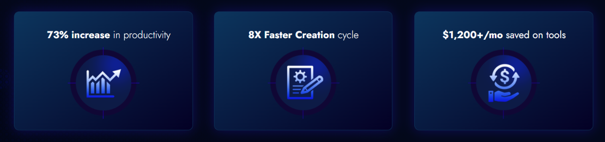 Multiverse ai Review