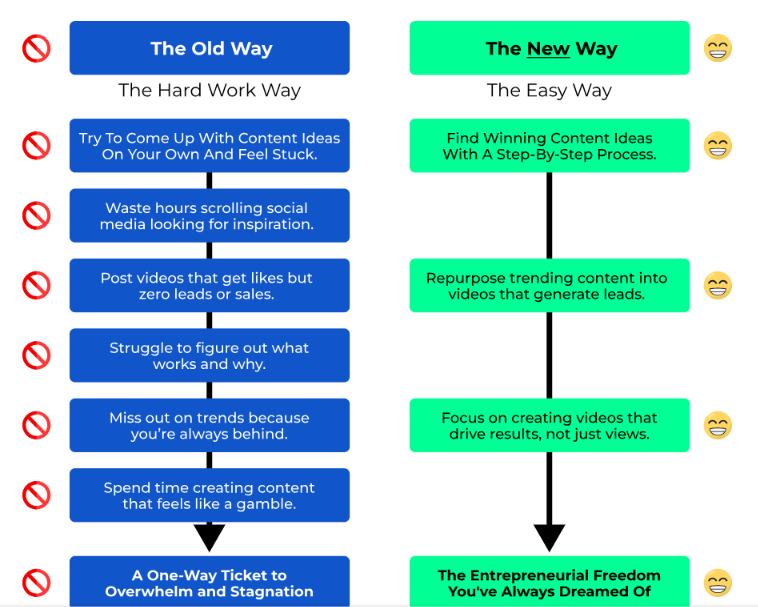 Channel Profit sprint review